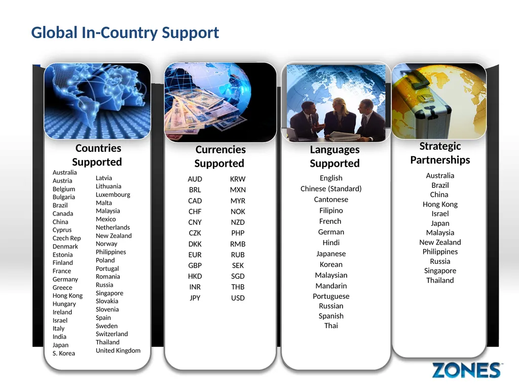 Zones Global Capabilities Zones Global Mission - slide 4 of 9