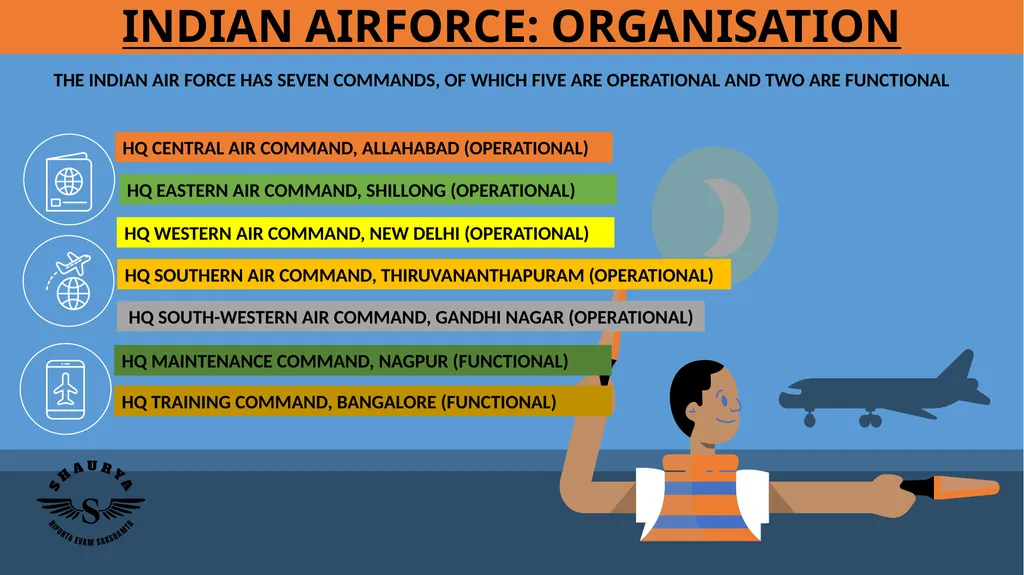 HQ CENTRAL AIR COMMAND, ALLAHABAD (OPERATIONAL) - slide 1 of 4