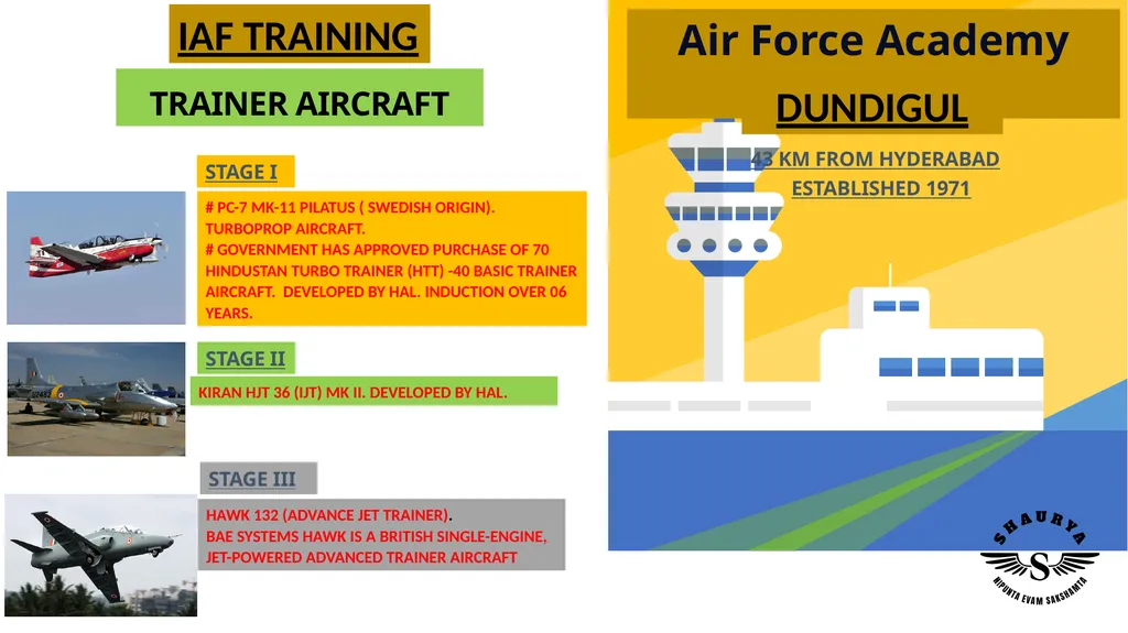 HQ CENTRAL AIR COMMAND, ALLAHABAD (OPERATIONAL) - slide 2 of 4