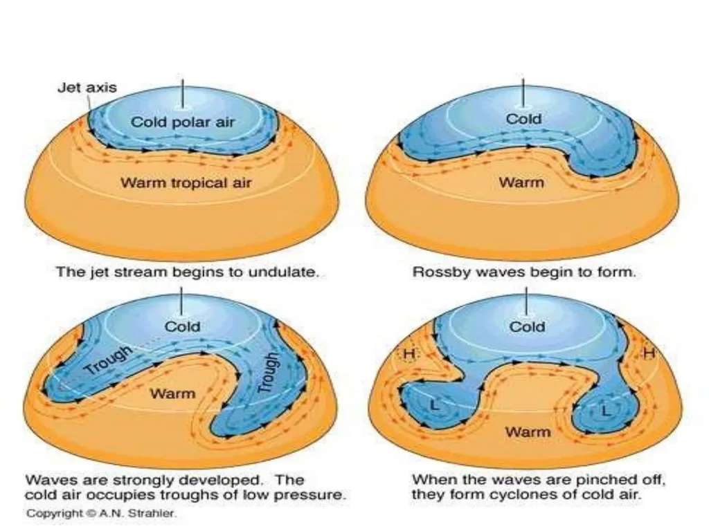 JET STREAM PRESENTED BY: SOHINUR RAHMAN SHAHANUR - slide 10 of 12
