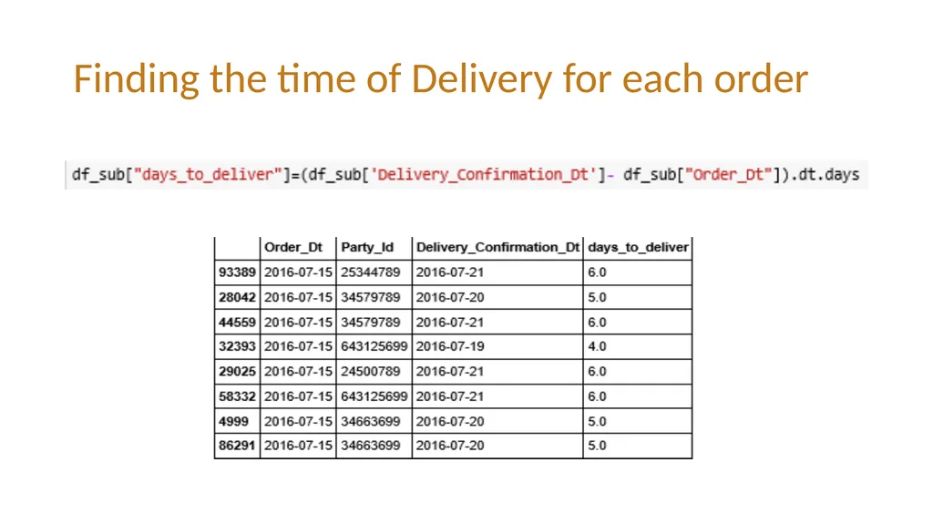 Does Speed Matter in E-Commerce? QVC Temple - slide 15 of 19