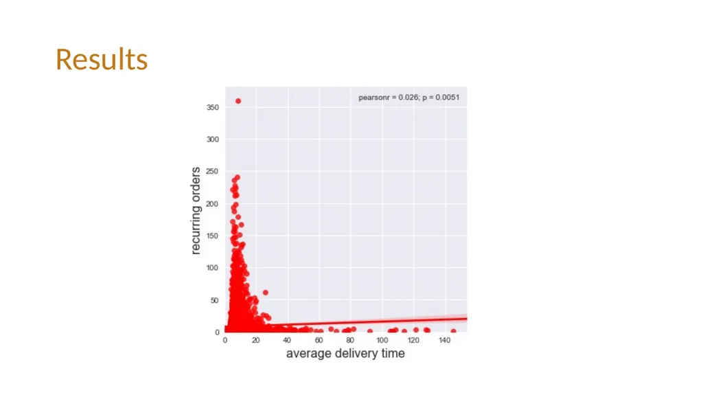 Does Speed Matter in E-Commerce? QVC Temple - slide 19 of 19
