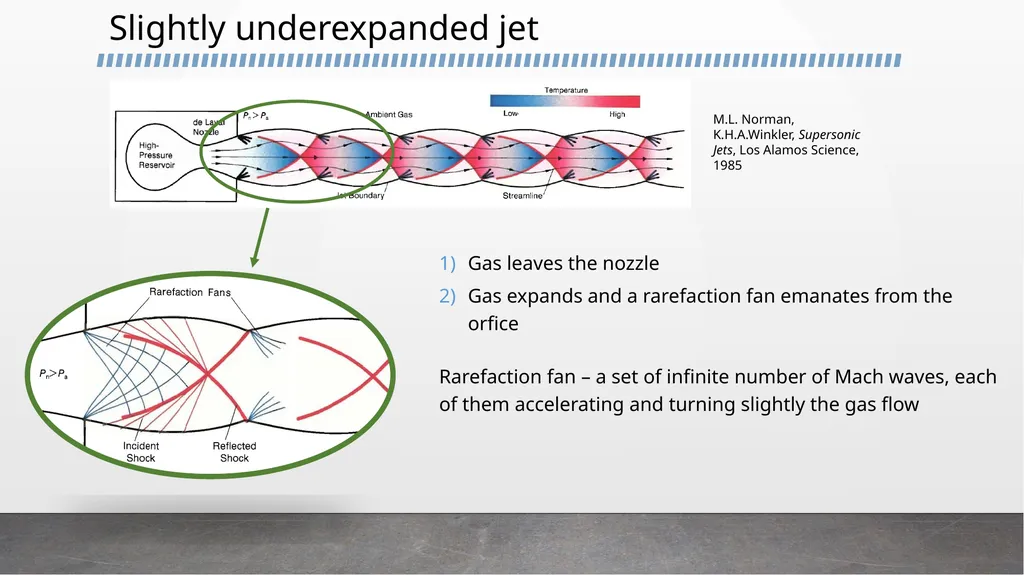 Gas expansion into low pressure volume – update - slide 5 of 12