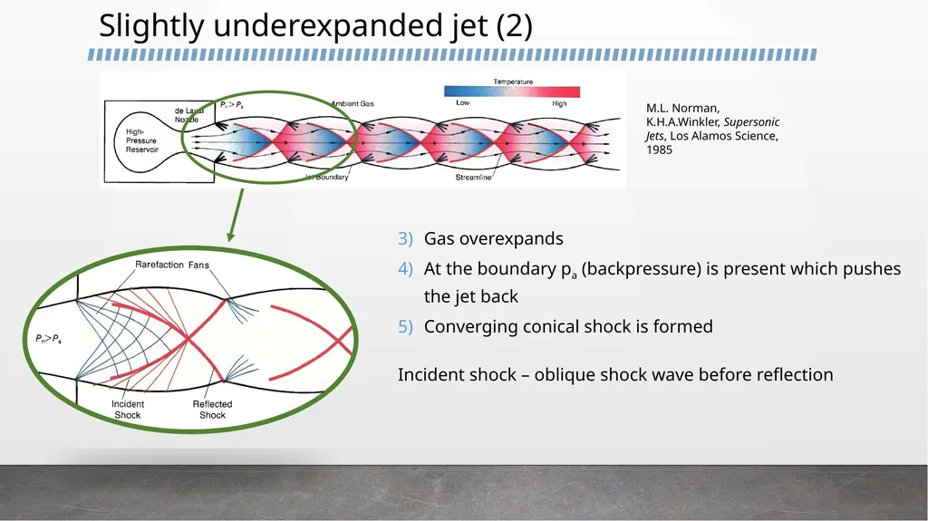 Gas expansion into low pressure volume – update - slide 6 of 12