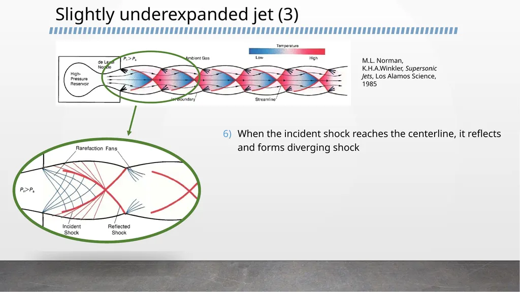 Gas expansion into low pressure volume – update - slide 7 of 12