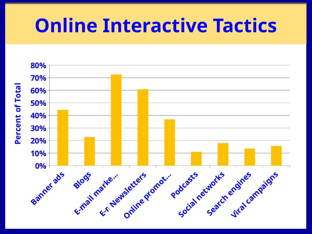 E-Active Marketing Chapter 9 Chapter Overview - slide 11 of 24