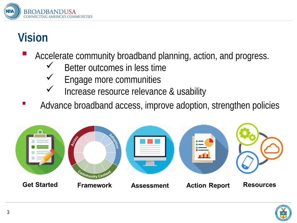 BroadbandUSA Connectivity Assessment Tool - - slide 3 of 19