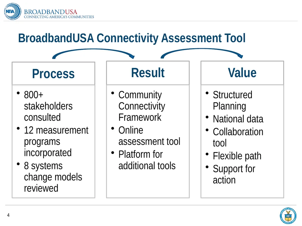 BroadbandUSA Connectivity Assessment Tool - - slide 4 of 19