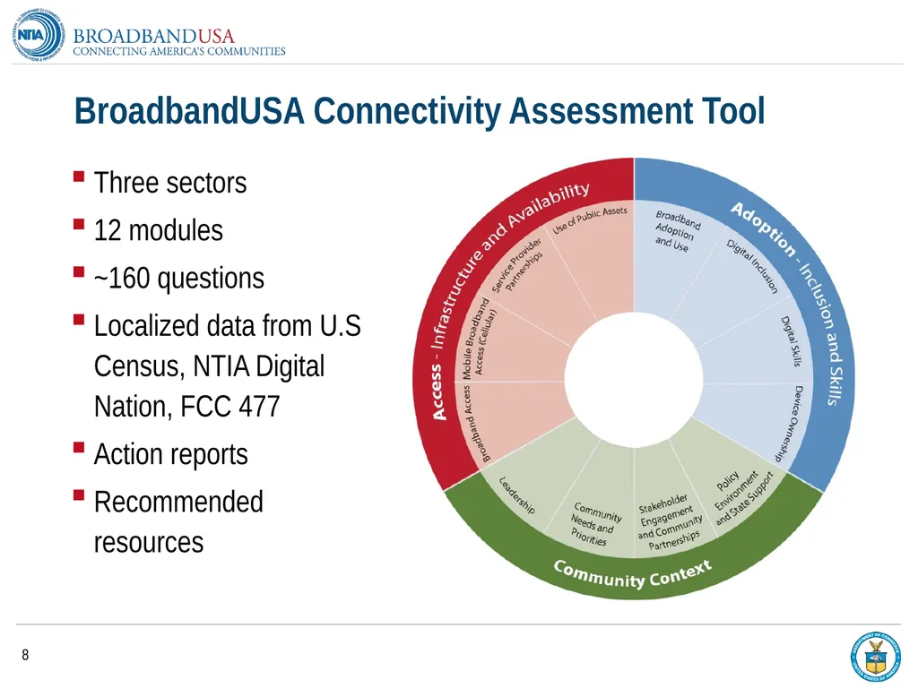 BroadbandUSA Connectivity Assessment Tool - - slide 8 of 19