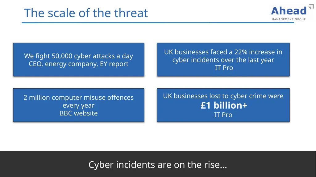 Cyber Security Training Presentation 2022 Learning - slide 4 of 21