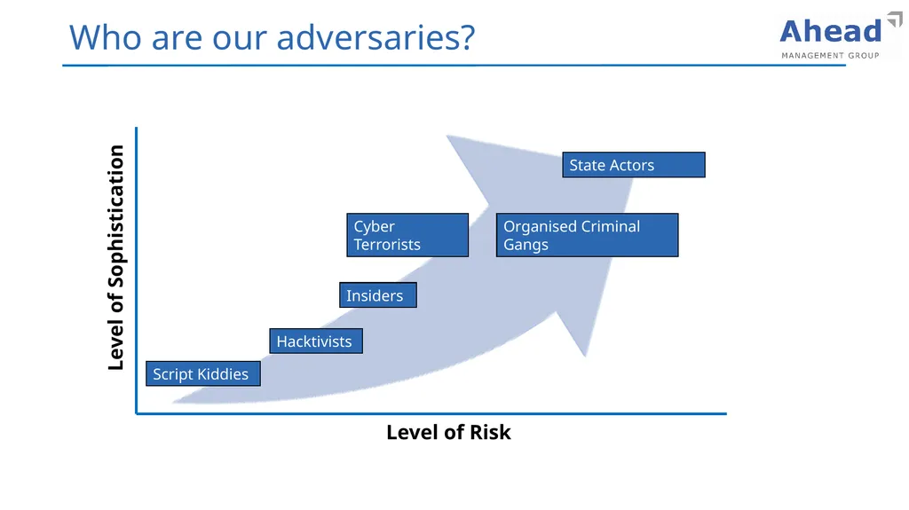 Cyber Security Training Presentation 2022 Learning - slide 6 of 21