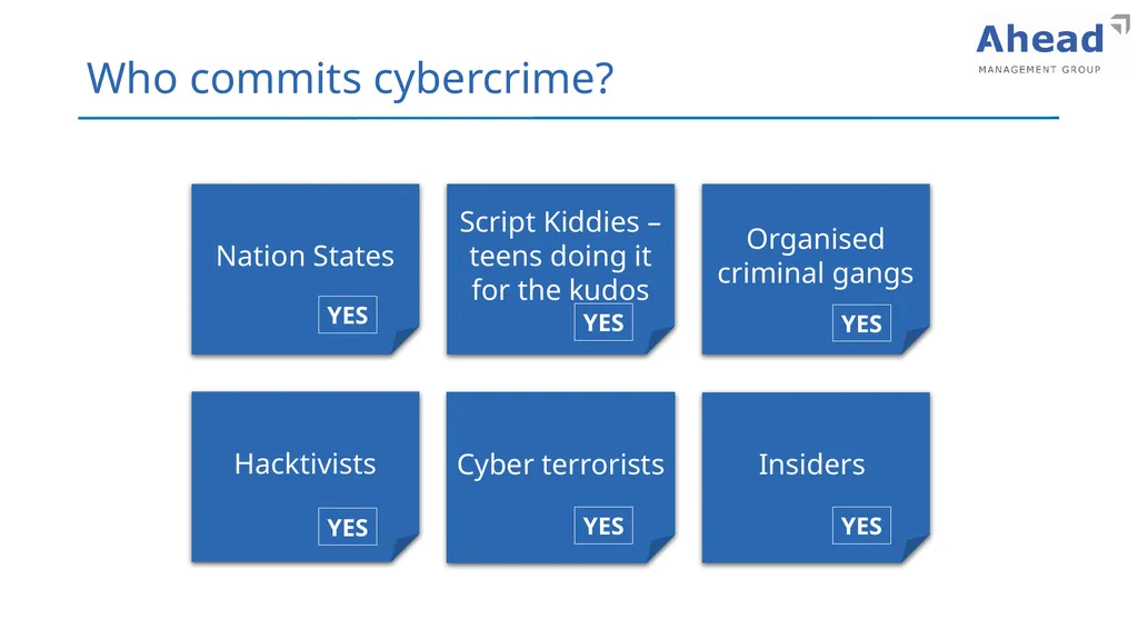 Cyber Security Training Presentation 2022 Learning - slide 5 of 21