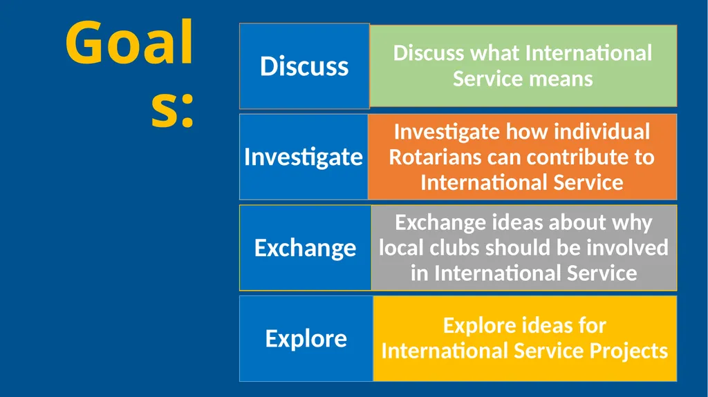 International Service Projects RLI - Part III - slide 2 of 15