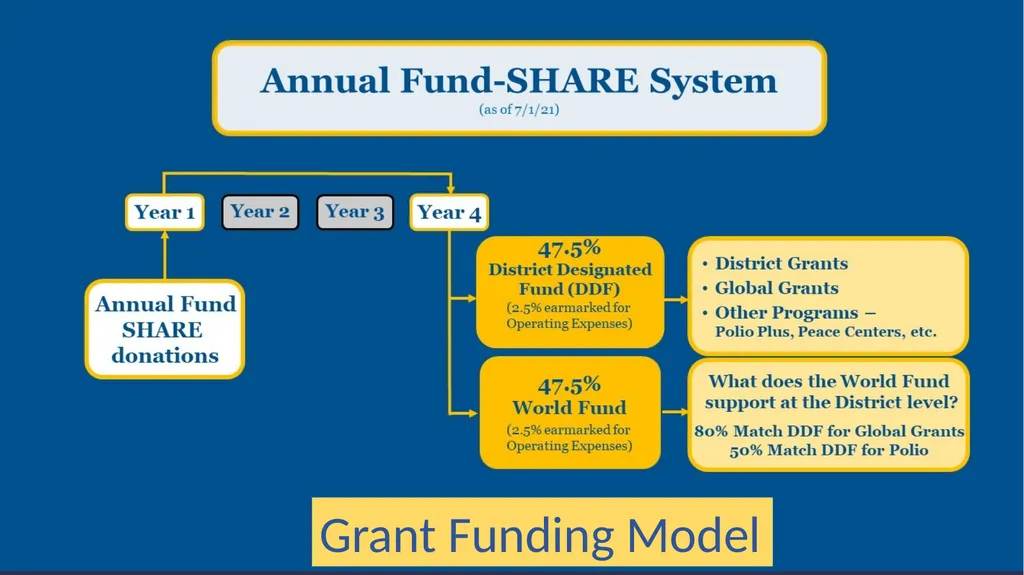 International Service Projects RLI - Part III - slide 3 of 15