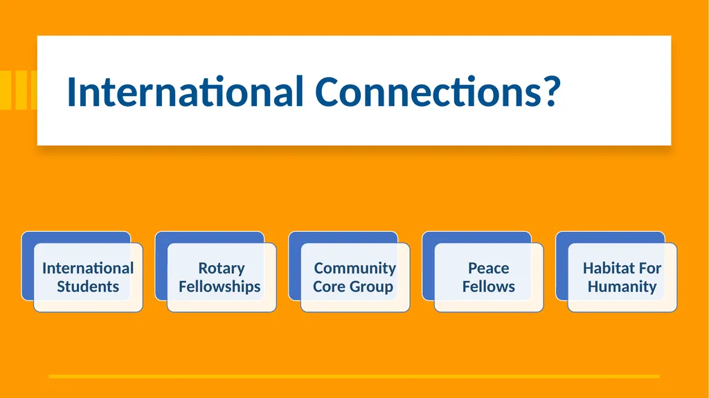 International Service Projects RLI - Part III - slide 12 of 15