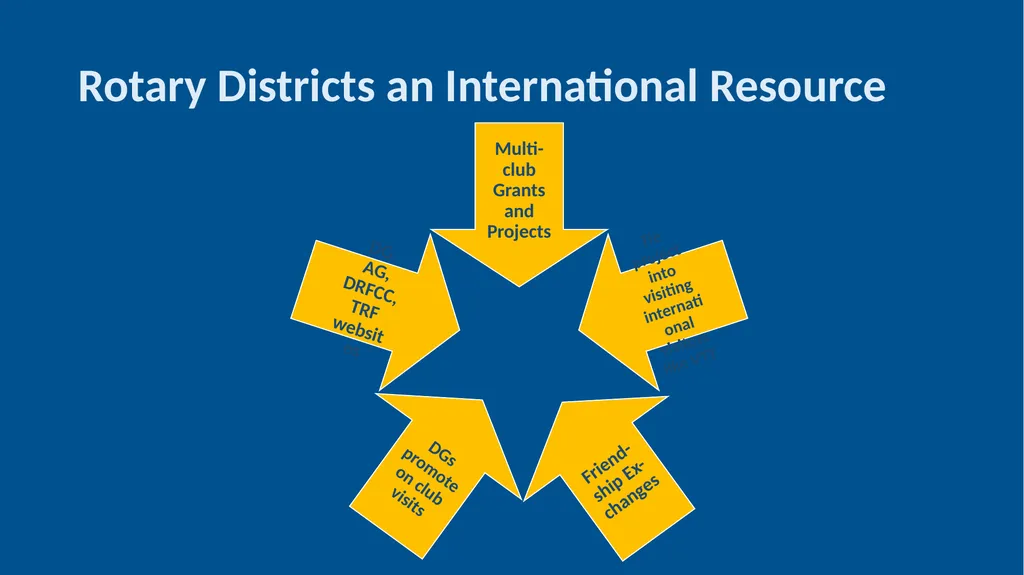 International Service Projects RLI - Part III - slide 13 of 15