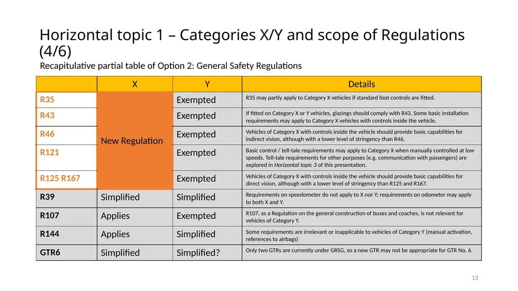 Vehicle categories associated with Automated - slide 13 of 15