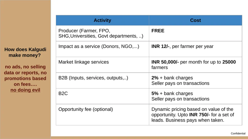 www.kalgudi.com Miniature ERPs, tools and many - slide 19 of 21