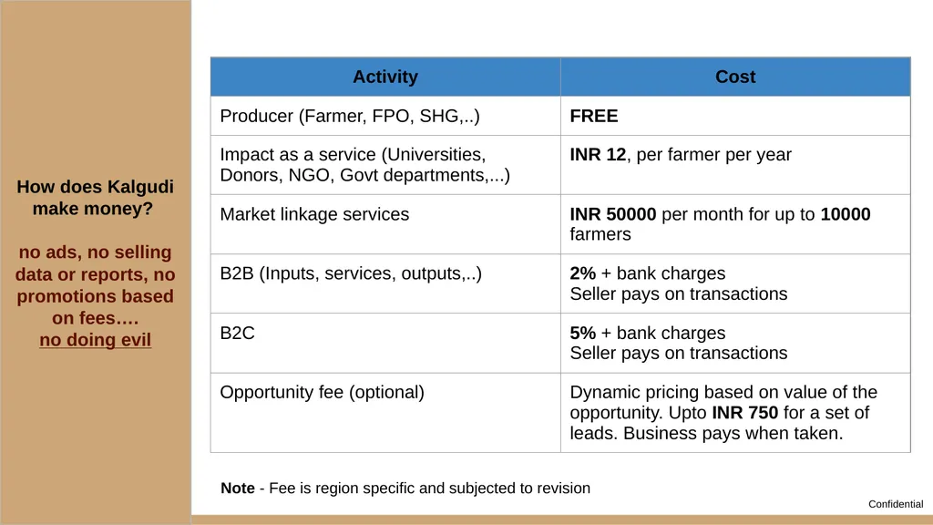 www.kalgudi.com Miniature ERPs, tools and many - slide 20 of 21
