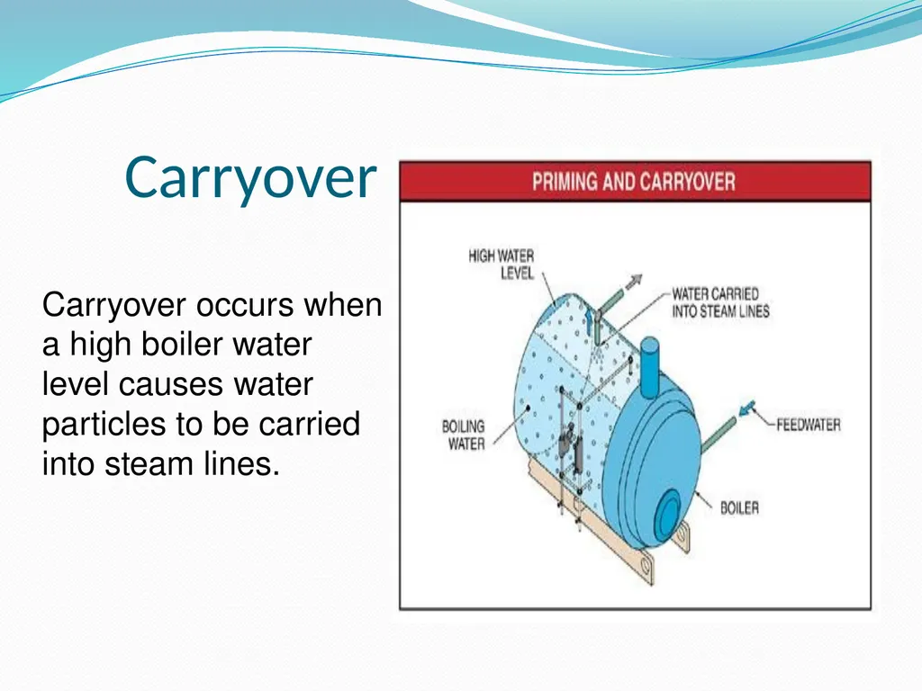 Boiler Safety Developed by Western Iowa Tech - slide 13 of 24