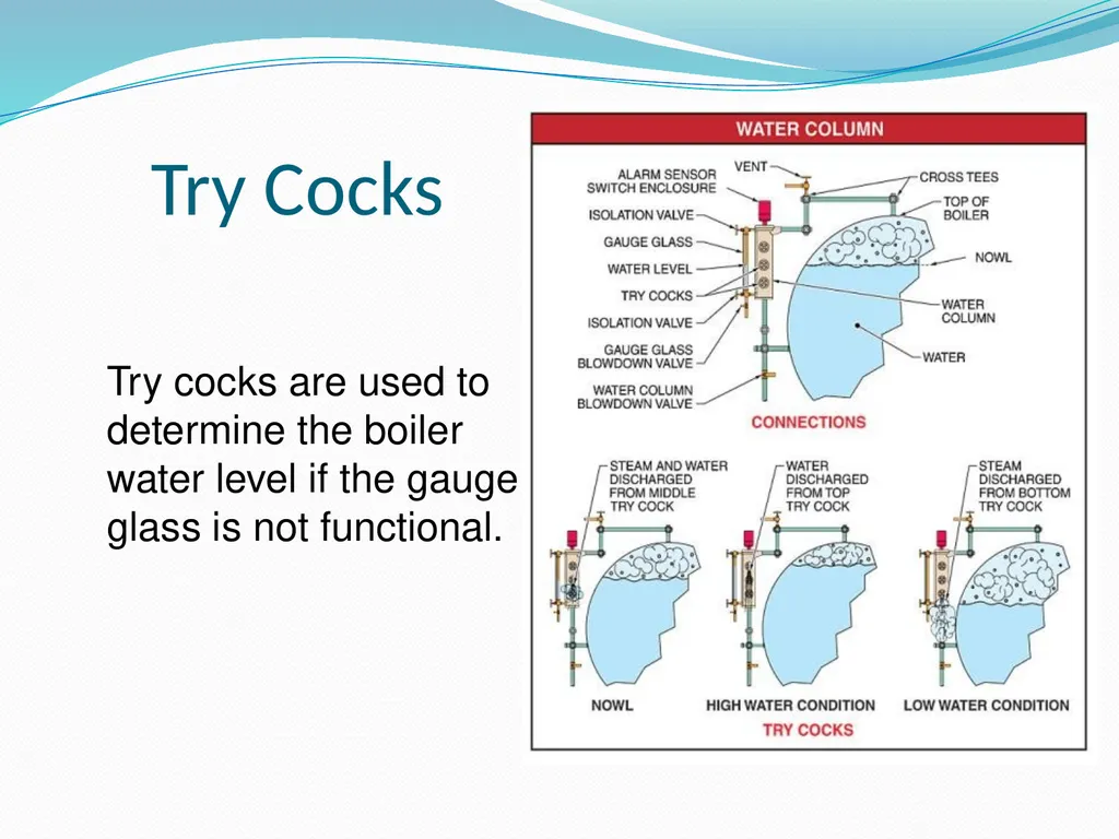 Boiler Safety Developed by Western Iowa Tech - slide 6 of 24