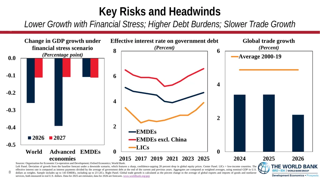 Global Economic Prospects January 2026 - slide 8 of 15