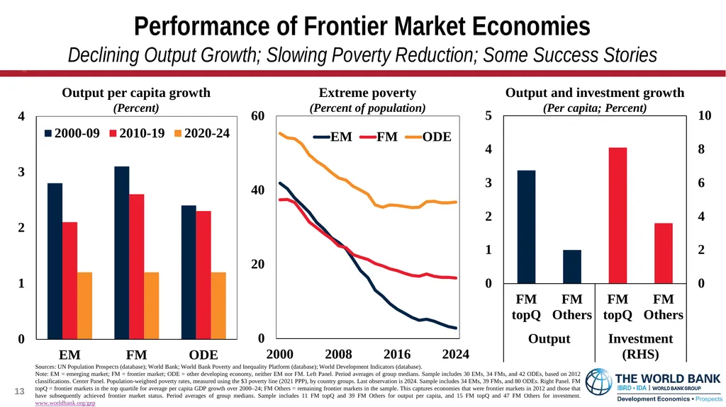 Global Economic Prospects January 2026 - slide 13 of 15