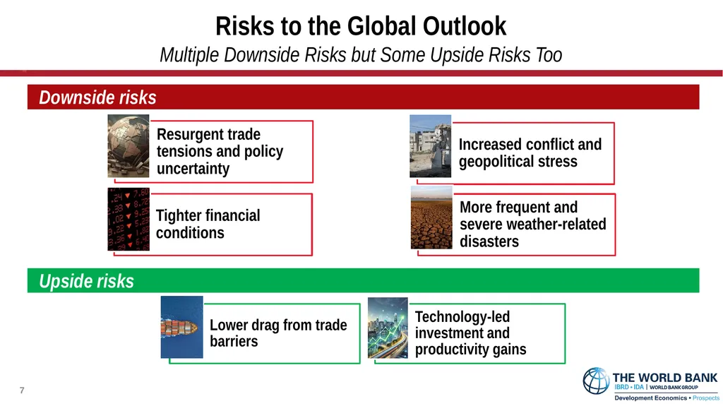 Global Economic Prospects January 2026 - slide 7 of 15