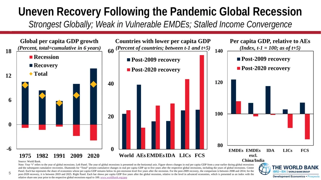 Global Economic Prospects January 2026 - slide 5 of 15