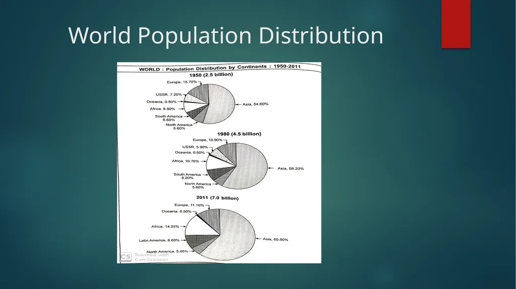 Distribution and Density of Population The - slide 5 of 9
