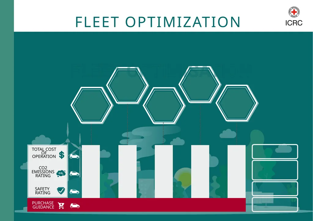 CO2 EMISSIONS RATING FLEET OPTIMIZATION TOTAL COST