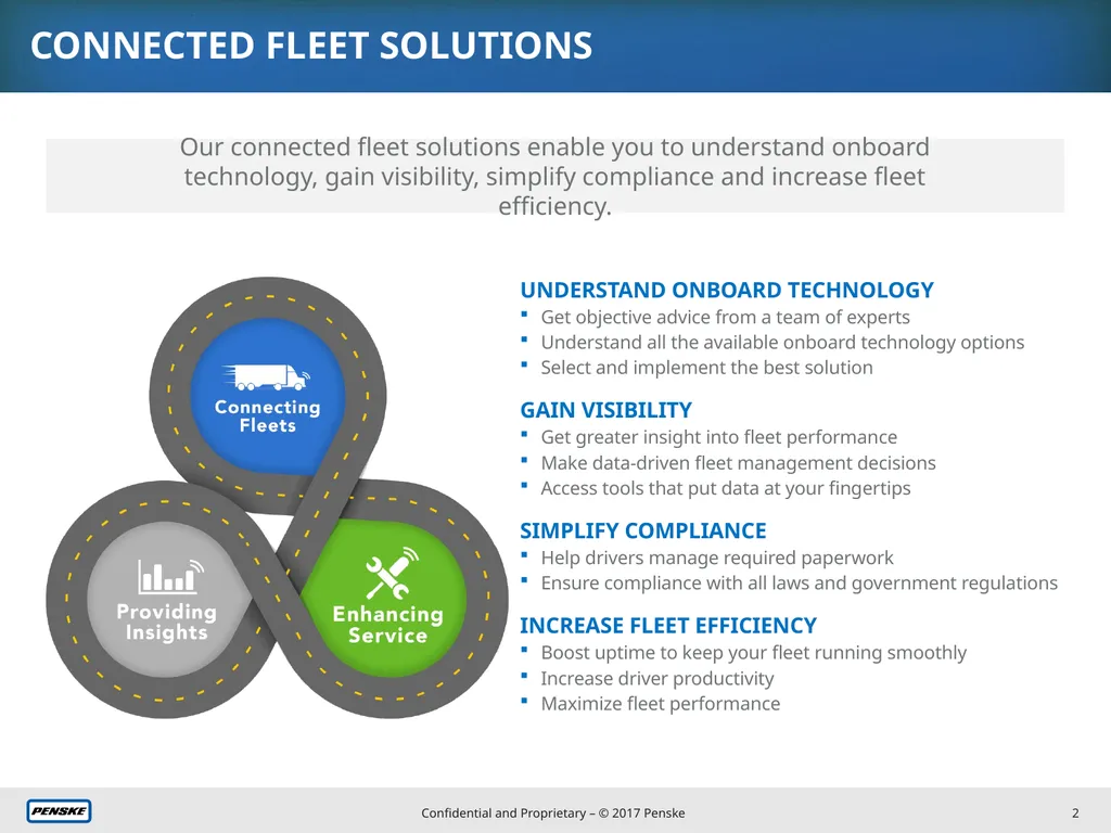 CONNECTED FLEET SOLUTIONS New Slides CONNECTED - slide 2 of 5