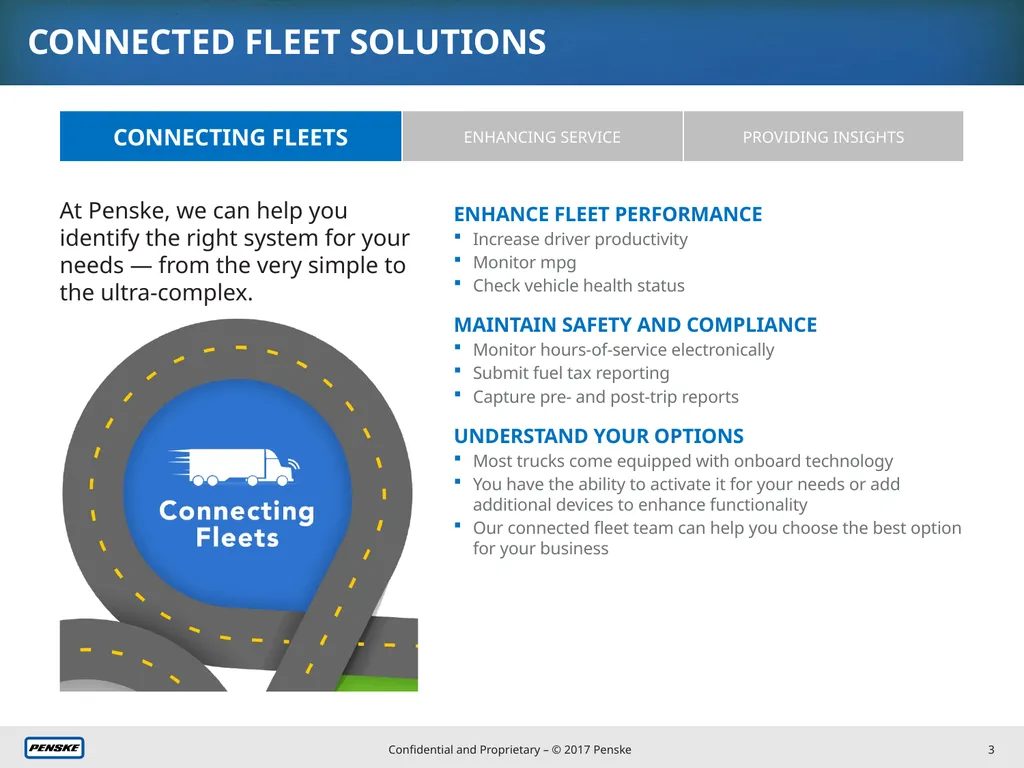 CONNECTED FLEET SOLUTIONS New Slides CONNECTED - slide 3 of 5