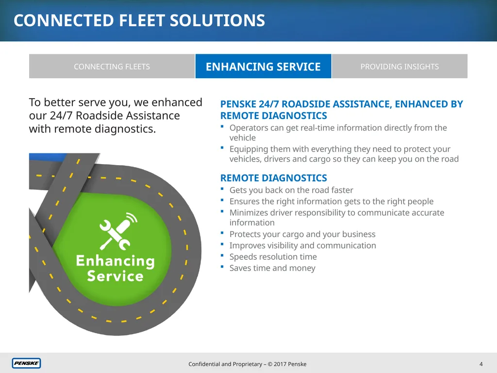CONNECTED FLEET SOLUTIONS New Slides CONNECTED - slide 4 of 5
