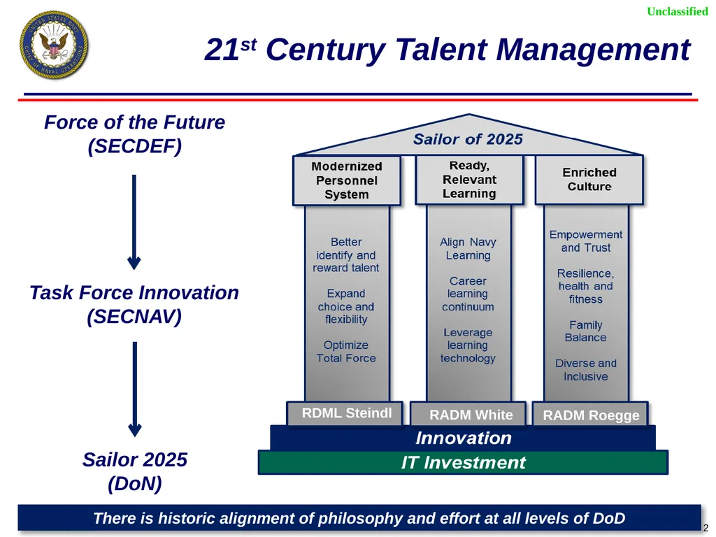 Sailor of 2025 –Talent Management Fleet Engagement - slide 2 of 5