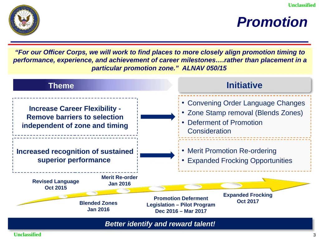 Sailor of 2025 –Talent Management Fleet Engagement - slide 3 of 5