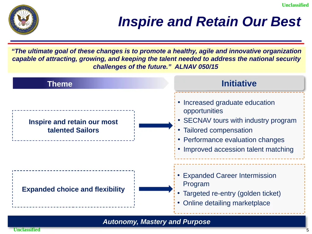 Sailor of 2025 –Talent Management Fleet Engagement - slide 5 of 5