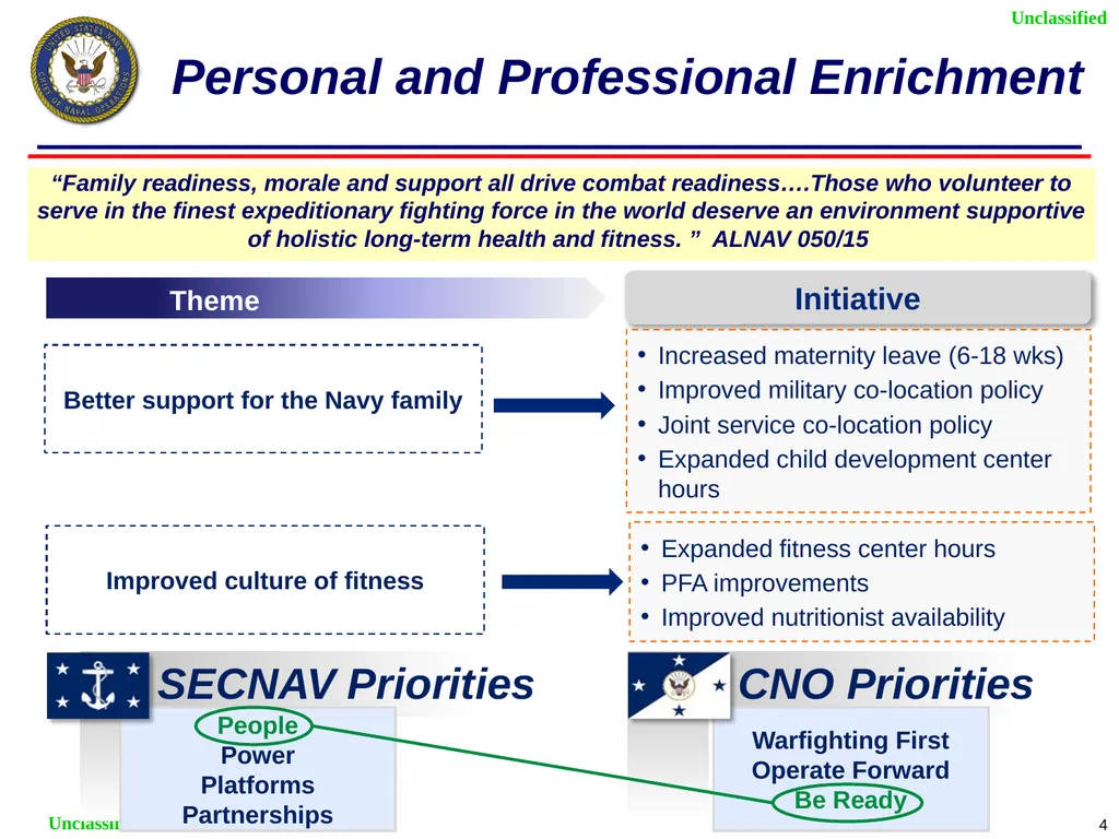 Sailor of 2025 –Talent Management Fleet Engagement - slide 4 of 5