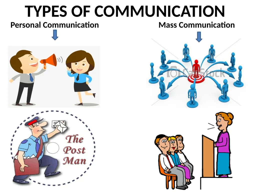 COMMUNICATION IN MODERN TIMES WHAT IS - slide 4 of 16