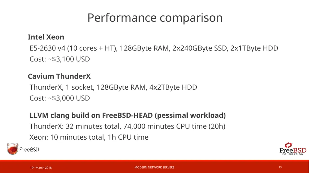 Modern network servers Example network service: - slide 13 of 17