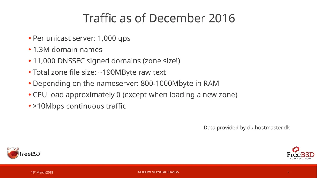 Modern network servers Example network service: - slide 3 of 17