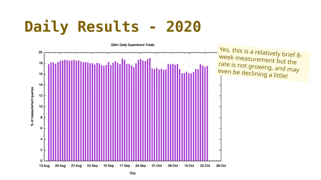 Measuring Query Name Minimization Geoff Huston - slide 10 of 19