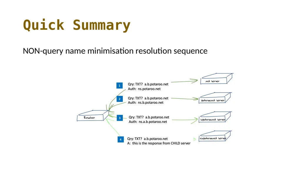 Measuring Query Name Minimization Geoff Huston - slide 2 of 19