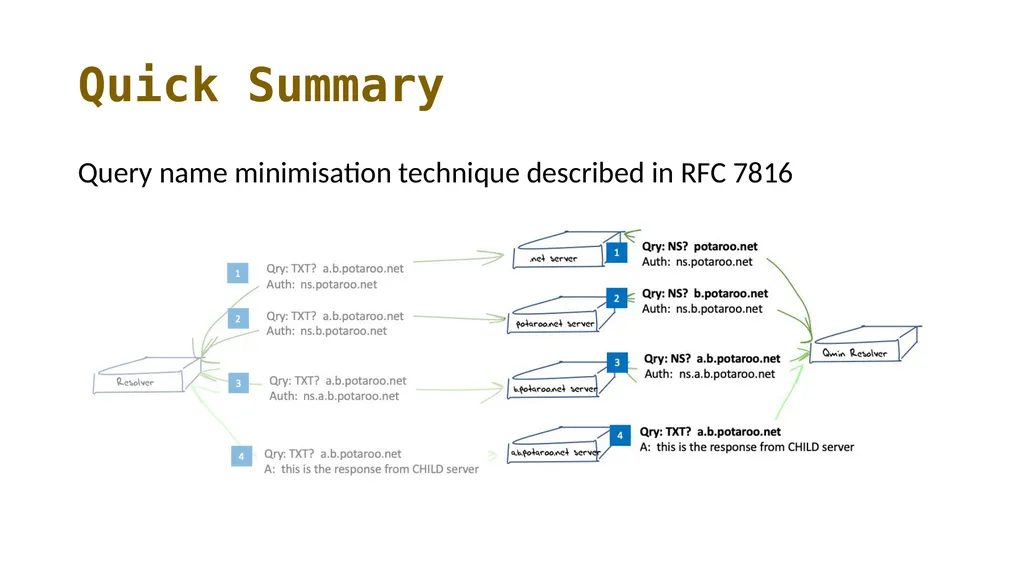 Measuring Query Name Minimization Geoff Huston - slide 4 of 19