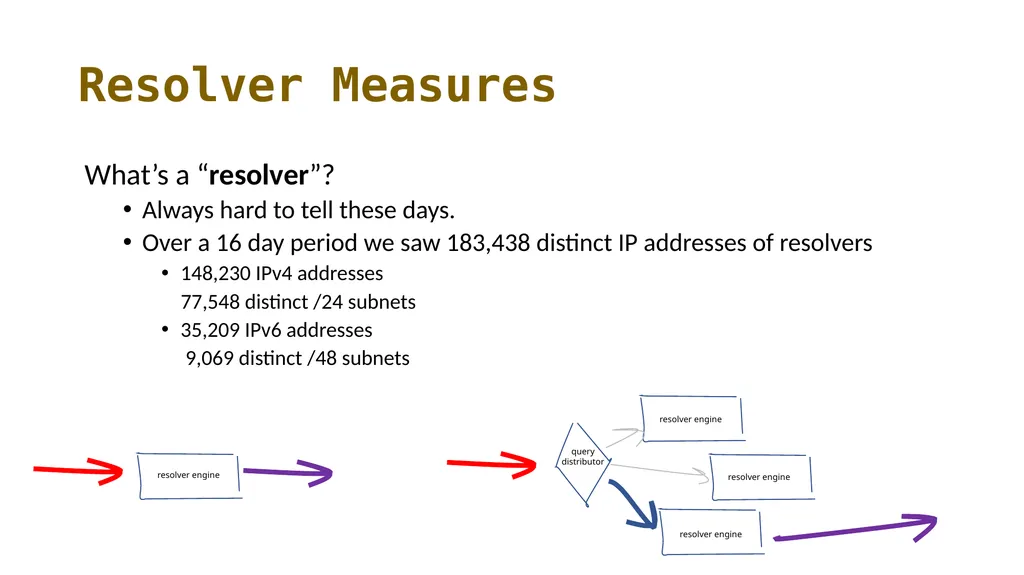 Measuring Query Name Minimization Geoff Huston - slide 12 of 19