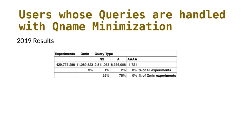 Measuring Query Name Minimization Geoff Huston - slide 8 of 19