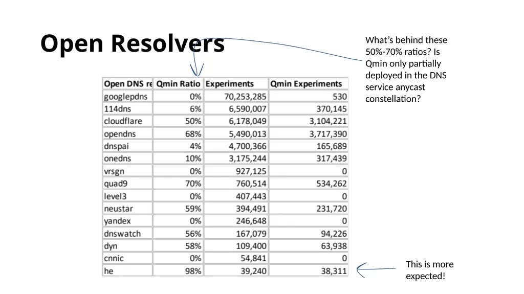 Measuring Query Name Minimization Joao Damas Geoff - slide 14 of 18