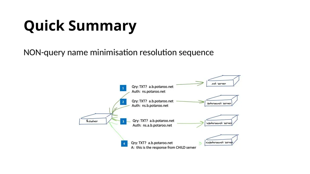 Measuring Query Name Minimization Joao Damas Geoff - slide 2 of 18