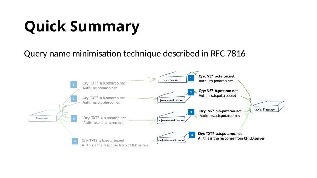 Measuring Query Name Minimization Joao Damas Geoff - slide 4 of 18