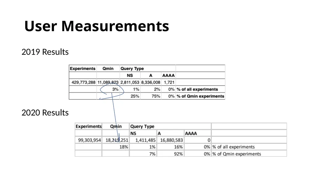 Measuring Query Name Minimization Joao Damas Geoff - slide 10 of 18